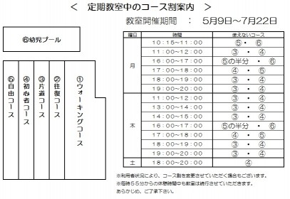 プールコース割